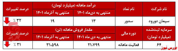 ماه به ماه بدتر می‌شود؟