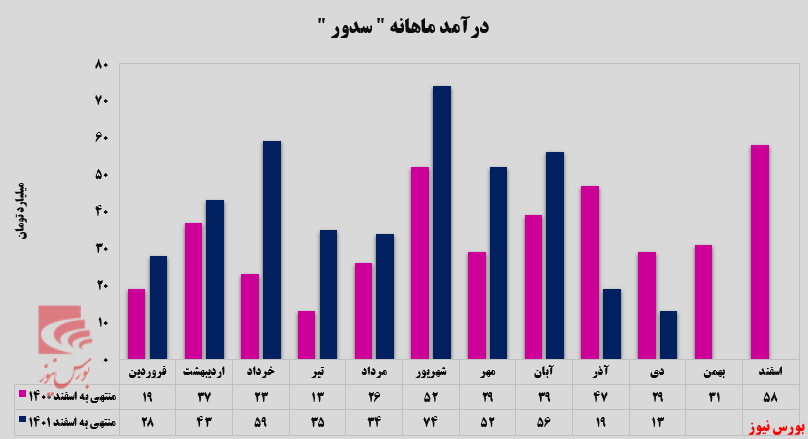 ماه به ماه بدتر می‌شود؟