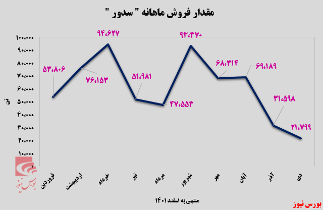 ماه به ماه بدتر می‌شود؟