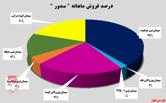 ماه به ماه بدتر می‌شود؟