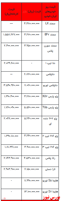 قیمت خودرو در بازار آزاد -۲۰ بهمن ۱۴۰۱ + جدول