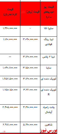 قیمت خودرو در بازار آزاد -۲۰ بهمن ۱۴۰۱ + جدول