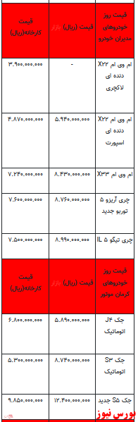 قیمت خودرو در بازار آزاد -۲۰ بهمن ۱۴۰۱ + جدول