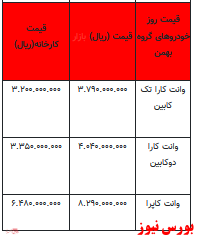قیمت خودرو در بازار آزاد -۲۰ بهمن ۱۴۰۱ + جدول