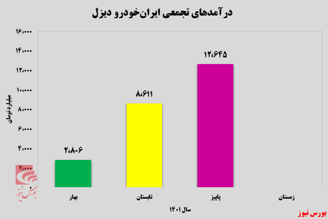 ماه به ماه