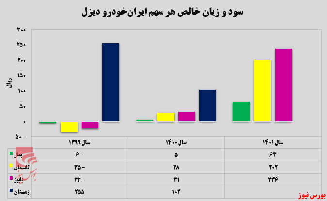 ماه به ماه