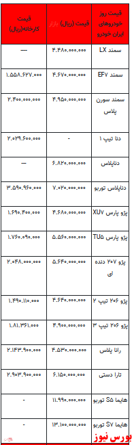 قیمت خودرو در بازار آزاد -۲۳ بهمن ۱۴۰۱ + جدول