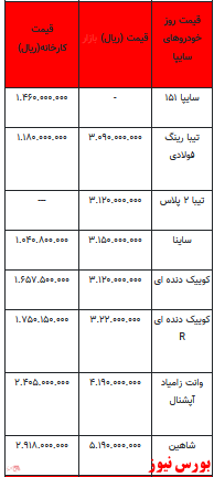 قیمت خودرو در بازار آزاد -۲۳ بهمن ۱۴۰۱ + جدول