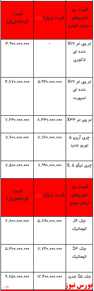 قیمت خودرو در بازار آزاد -۲۳ بهمن ۱۴۰۱ + جدول