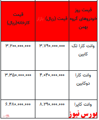 قیمت خودرو در بازار آزاد -۲۳ بهمن ۱۴۰۱ + جدول