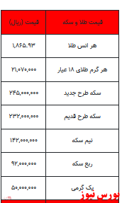 سکه و طلا گران شد