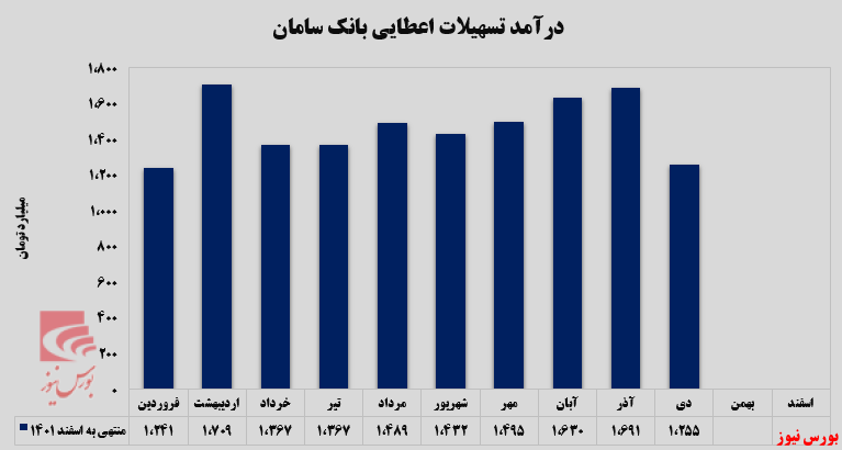 مواجه