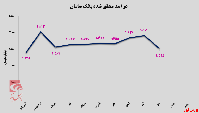 مواجه