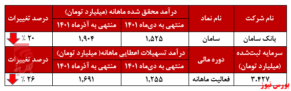 مواجه