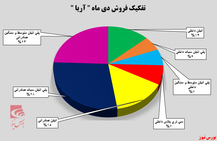 اولین هدف