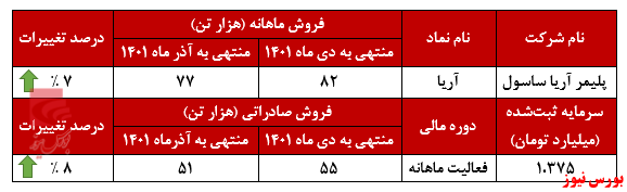 اولین هدف