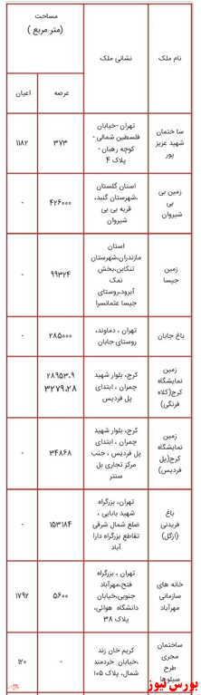 انتشار لیست اموال دولتی مشمول مولدسازی