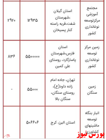 انتشار لیست اموال دولتی مشمول مولدسازی