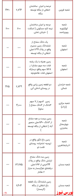 انتشار لیست اموال دولتی مشمول مولدسازی