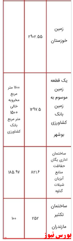 انتشار لیست اموال دولتی مشمول مولدسازی