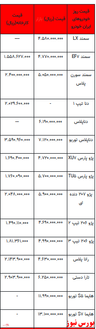 قیمت خودرو در بازار آزاد -۲۴ بهمن ۱۴۰۱ + جدول