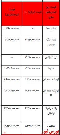 قیمت خودرو در بازار آزاد -۲۴ بهمن ۱۴۰۱ + جدول