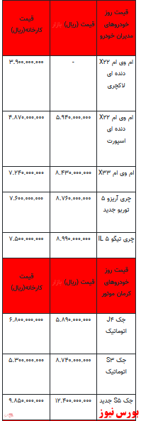 قیمت خودرو در بازار آزاد -۲۴ بهمن ۱۴۰۱ + جدول