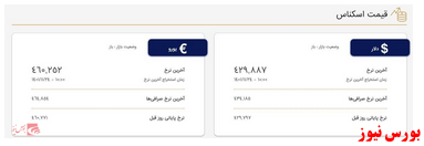 درج دلار با قیمت ۴۲ هزار و ۹۸۸ تومان در صرافی ها