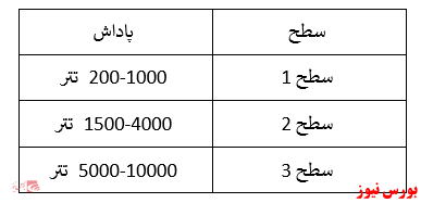 حفاظت از دارایی‌های کاربران و حفظ رکورد صفر مشکل امنیتی: رویکرد کوینکس به امنیت کریپتو