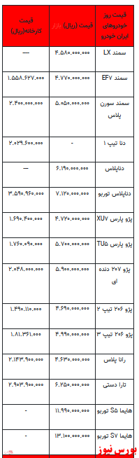 قیمت خودرو در بازار آزاد -۲۵ بهمن ۱۴۰۱ + جدول