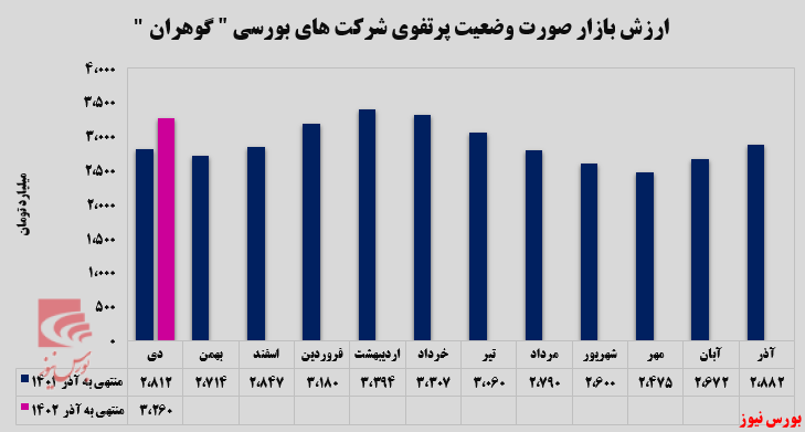 آغاز قدرتمند سال مالی