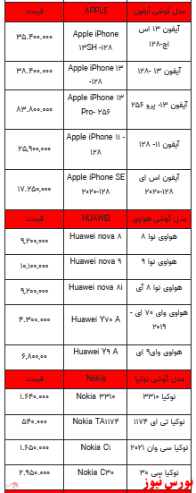 قیمت روز تلفن همراه- ۲۵ بهمن ماه ۱۴۰۱ + جدول