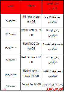 قیمت روز تلفن همراه- ۲۵ بهمن ماه ۱۴۰۱ + جدول