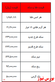 ثبات در نرخ سکه/قیمت طلا پایین آمد