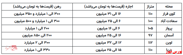 اجاره حداقل ۶ میلیون تومانی برای آپارتمان در سعادت آباد