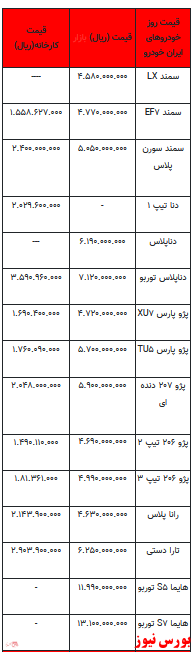 قیمت خودرو در بازار آزاد -۲6 بهمن ۱۴۰۱ + جدول