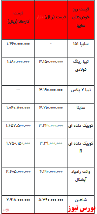 قیمت خودرو در بازار آزاد -۲6 بهمن ۱۴۰۱ + جدول