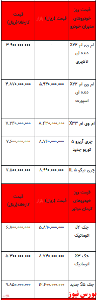 قیمت خودرو در بازار آزاد -۲6 بهمن ۱۴۰۱ + جدول