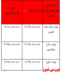 قیمت خودرو در بازار آزاد -۲6 بهمن ۱۴۰۱ + جدول