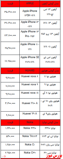 قیمت روز تلفن همراه- ۲۶ بهمن ماه ۱۴۰۱ + جدول