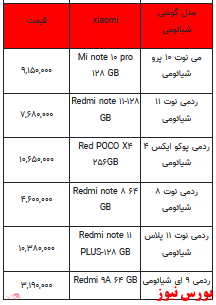 قیمت روز تلفن همراه- ۲۶ بهمن ماه ۱۴۰۱ + جدول