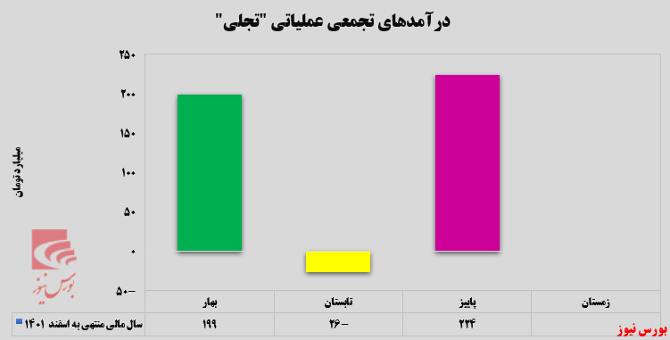 بازگشت