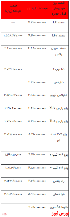 قیمت خودرو در بازار آزاد - ۲ بهمن ۱۴۰۱ + جدول