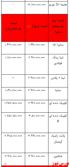 قیمت خودرو در بازار آزاد - ۲ بهمن ۱۴۰۱ + جدول