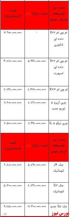 قیمت خودرو در بازار آزاد - ۲ بهمن ۱۴۰۱ + جدول