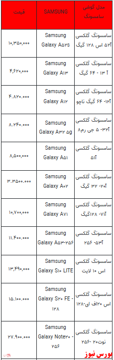 قیمت روز تلفن همراه- ۳ بهمن ماه ۱۴۰۱ + جدول