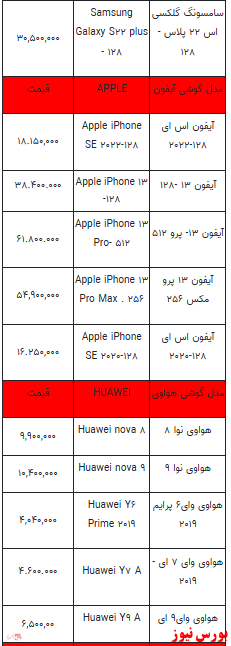 قیمت روز تلفن همراه- ۳ بهمن ماه ۱۴۰۱ + جدول