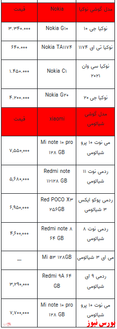 قیمت روز تلفن همراه- ۳ بهمن ماه ۱۴۰۱ + جدول