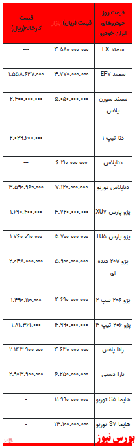 قیمت خودرو در بازار آزاد -30بهمن ۱۴۰۱ + جدول