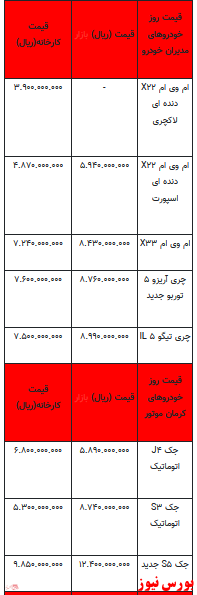 قیمت خودرو در بازار آزاد -30بهمن ۱۴۰۱ + جدول